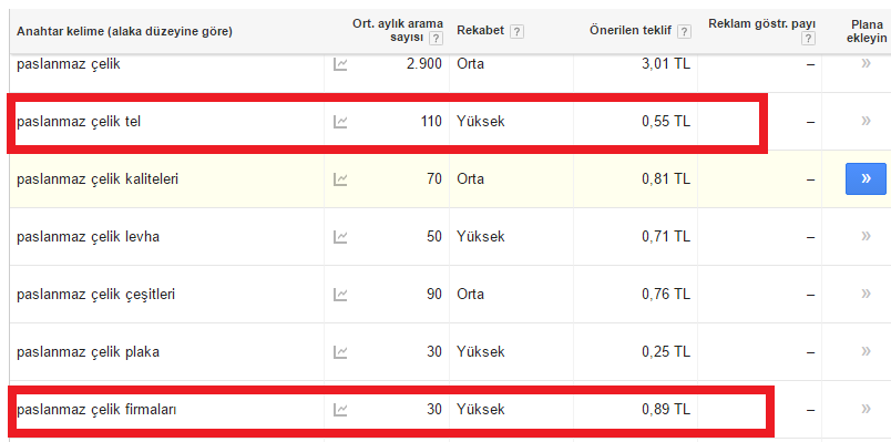 Anahtar Kelime Araştırması